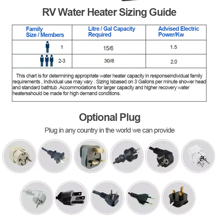 인기 판매 공장 CE RV 전기 온수기 DC12V 24V/AC220V 듀얼 전원 10L/15L IPX4 저장형 전기 온수기