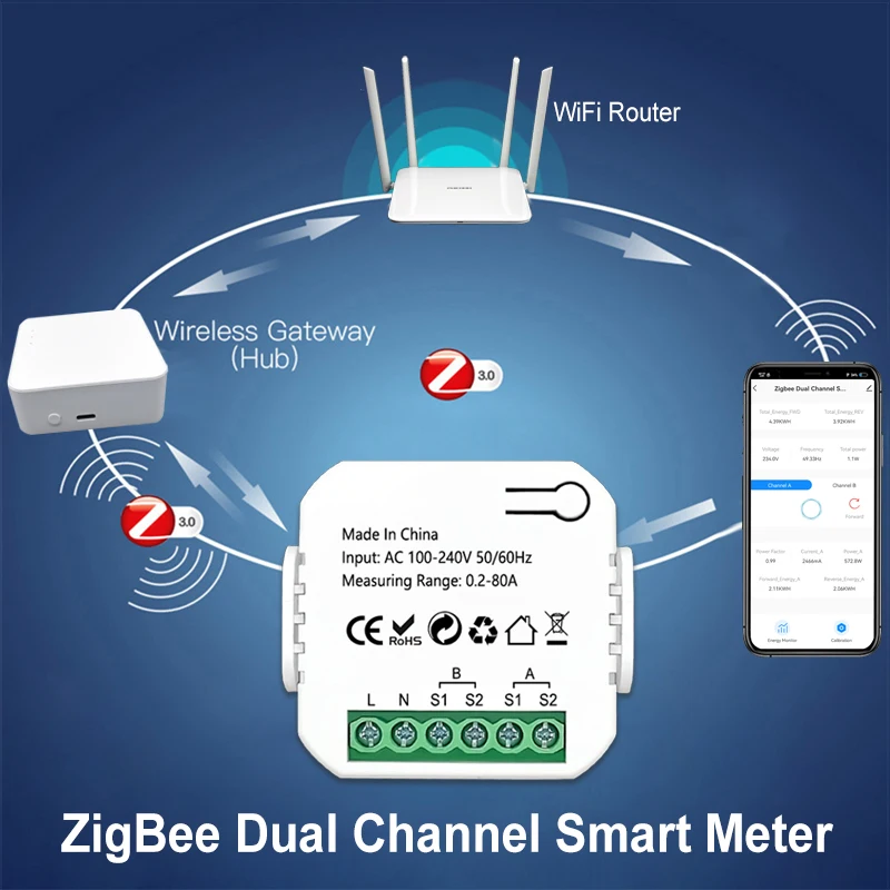 Intelligenter ZigBee Energiezähler Bidirektional 1, 2 Kanäle mit Stromsensor App-Monitoring Leistung 80A 110V/240V Gateway Erforderlich – Detail 1
