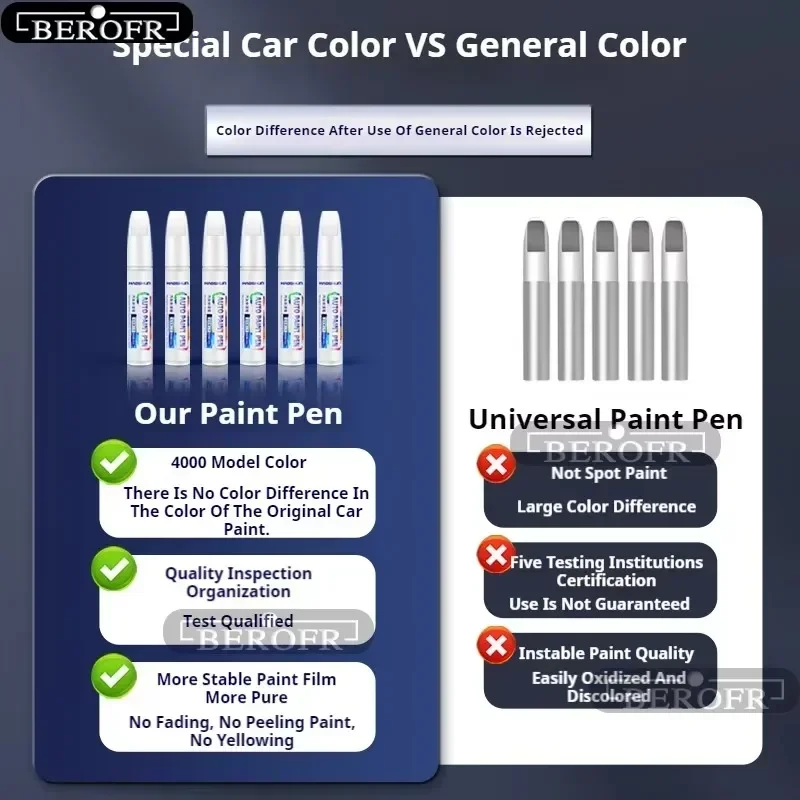For Peugeot 2008 Refinish Pen White Mark for 2008 Modified Accessories Special Auto Supplies Car Paint Repair Paint Markers