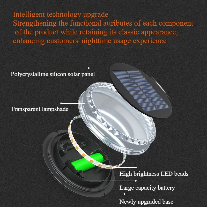 Luz LED subterránea Solar creativa para exteriores, impermeable, para el hogar, jardín, césped, paisaje, enchufe, iluminación de ambiente