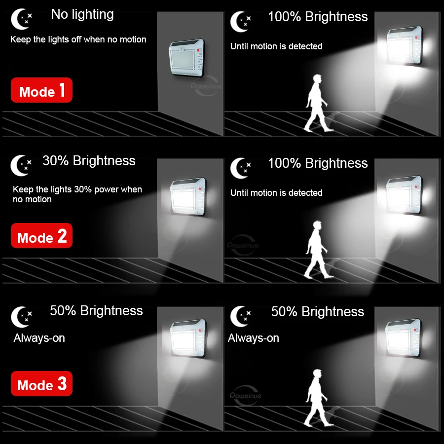 300W Solar Light for Outdoor Wall Light 8m Motion Sensor Solar Security Lamps Waterproof Solar Spotlight Garden Garage Door Lamp