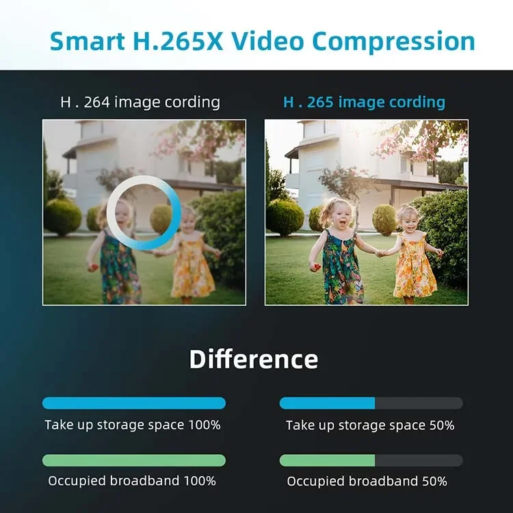 ชุดกล้องวงจรปิดไร้สาย Rscamtom 8CH CCTV WIFI พร้อมเสียงสองทาง ตรวจจับความเคลื่อนไหว มุมมอง 360 องศา ภาพสีในเวลากลางคืน ระบบกล้องวงจรปิด PTZ