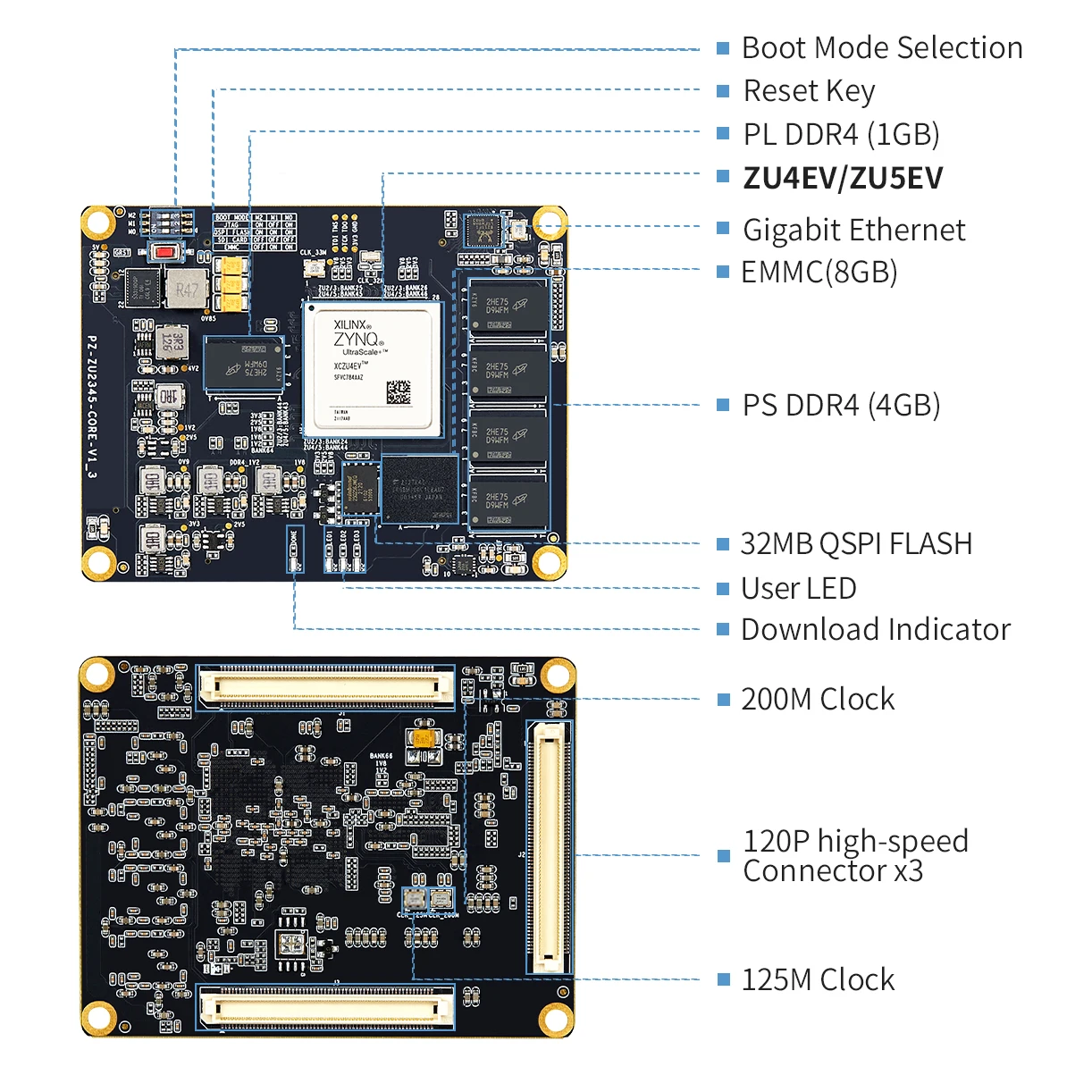 PUZHI SoM ZU4EV ZU5EV : Xilinx ZYNQ UltraScale XCZU4EV  XCZU5EV FPGA Core Board Industrial Grade System on Module 4EV 5EV