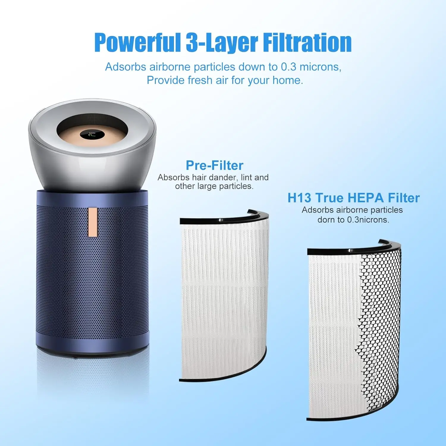 BP03 Filter for Dyson Purifier Big+Quiet Formaldehyde BP03 Extra Large, High Efficiency and Carbon Filter