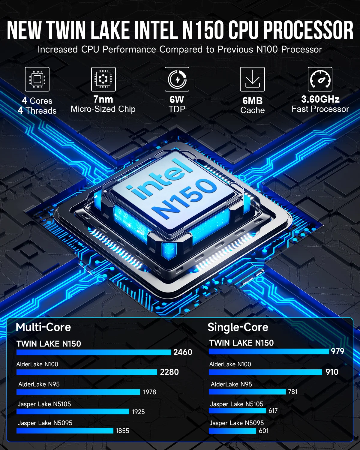 GMKtec G3 Plus Ultimo Twin Lake N150 Mini PC DDR4 NVMe SSD WiFi6 BT5.2 Windows 11 Pro 2.5G RJ45 Computer desktop da ufficio