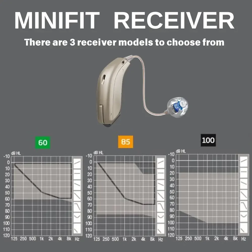 Oticon Jet 1 & Jet …
