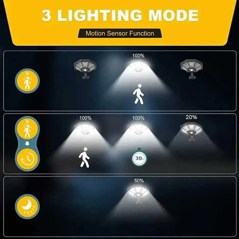 Solar-Flutlicht, Bewegungsmelder, 168 LEDs, 6500 K, Tageslicht, IP65, wasserdicht, automatische Dämmerung bis Morgendämmerung, Perimeter-Sicherheitsbeleuchtung für den Außenbereich