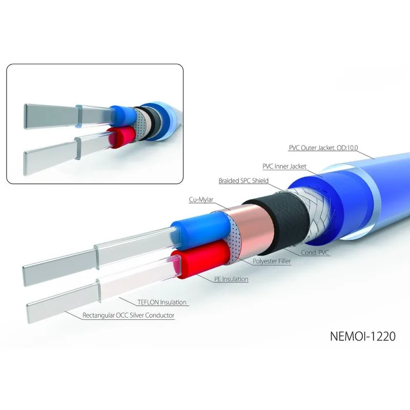 

NEMOI-1220 single crystal silver square core signal line scattered line rectangular conductor signal line
