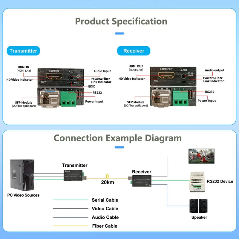 4K HDMI Fiber Video Extender Mini HDMI Fiber Converter with RS232 and Audio Single-Mode Single Fiber LC SFP Optical Transceiver