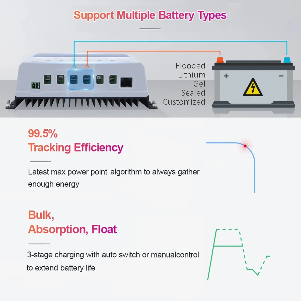 10A 20A MPPT Solar Charge Controller With MC Connector EPEVER Tracer2206AN Tracer1206AN 12V/24V Battery Auto Identify Max PV 60V