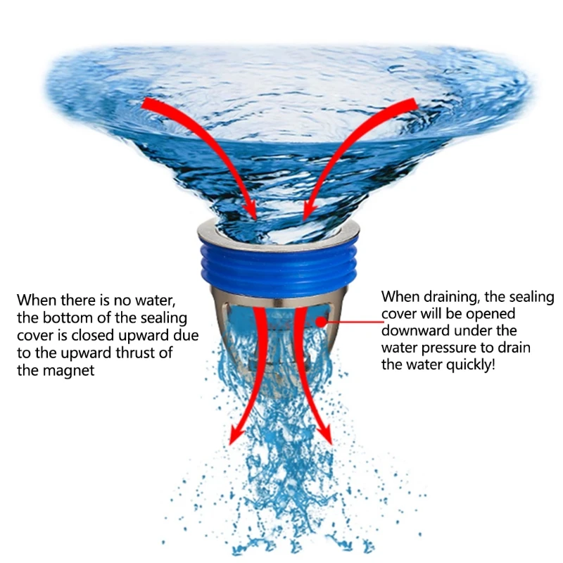 M7DA Messing Boden Ablauf Core Ablauf Siebe Core Anti-blocking Rückfluss Preventer