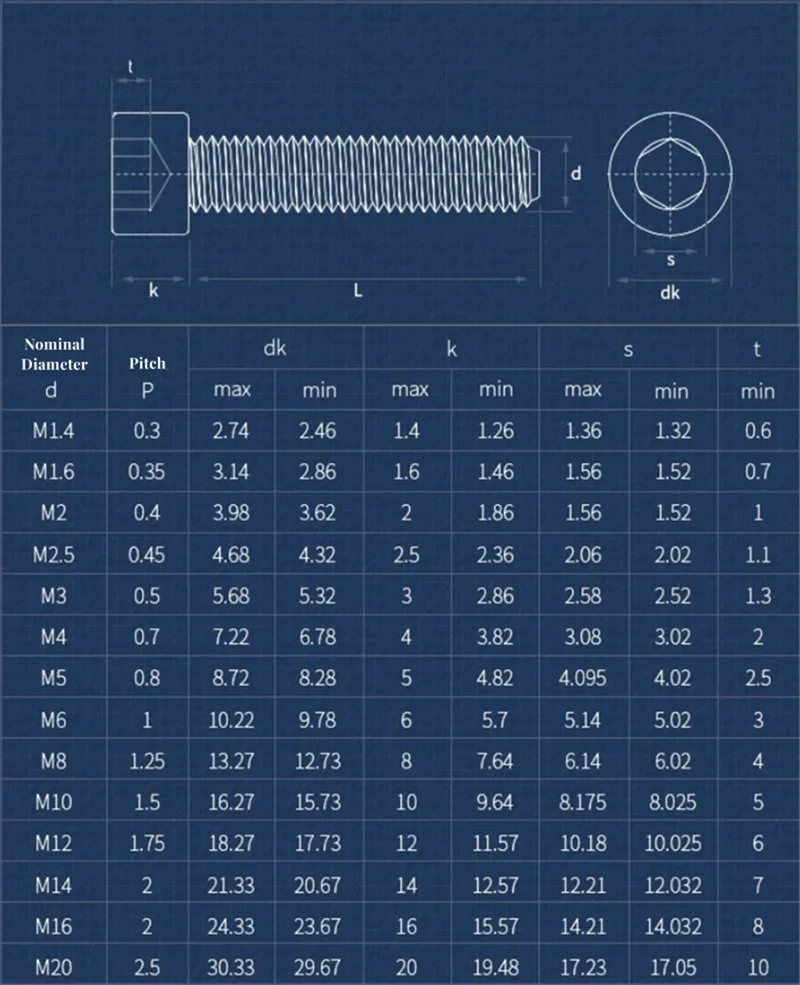 M2 M2.5 M3 M4 M5 M6 M8 Grade 12.9 High Strength Black Nickel Carbon Steel Hexagon Hex Socket Cap Allen Head Screw Bolt