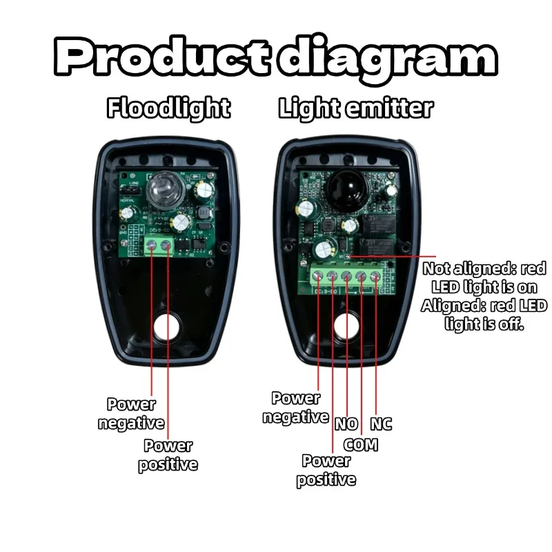 IP55 Outside Photocell Sensor for Garage Automatic Sliding Door Silicon Photocell