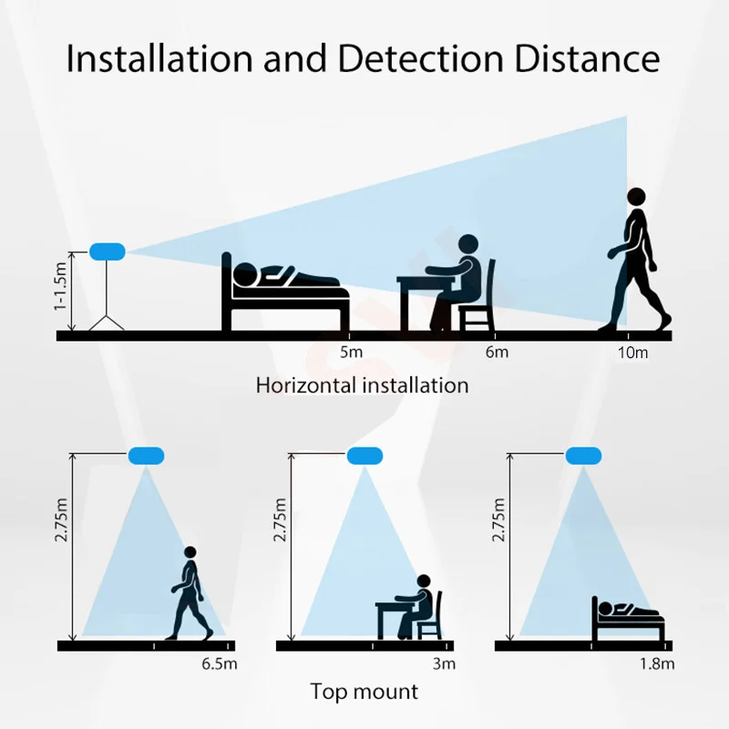 Smart Tuya Static Unmanned Active Fretting PIR Motion Detector ZIGBEE/Wl-FI Human Breathing Presence Sensor Infrared Radar Alarm