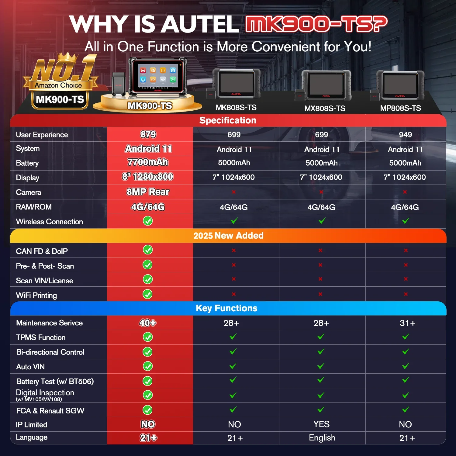 Autel MaxiCOM MK900-TS MK900TS Diagnosescanner Vollständiges TPMS Wireless Auto Scan Tool DoIP CAN FD Upgrade von MK808S TS MX900TS – Detail 3