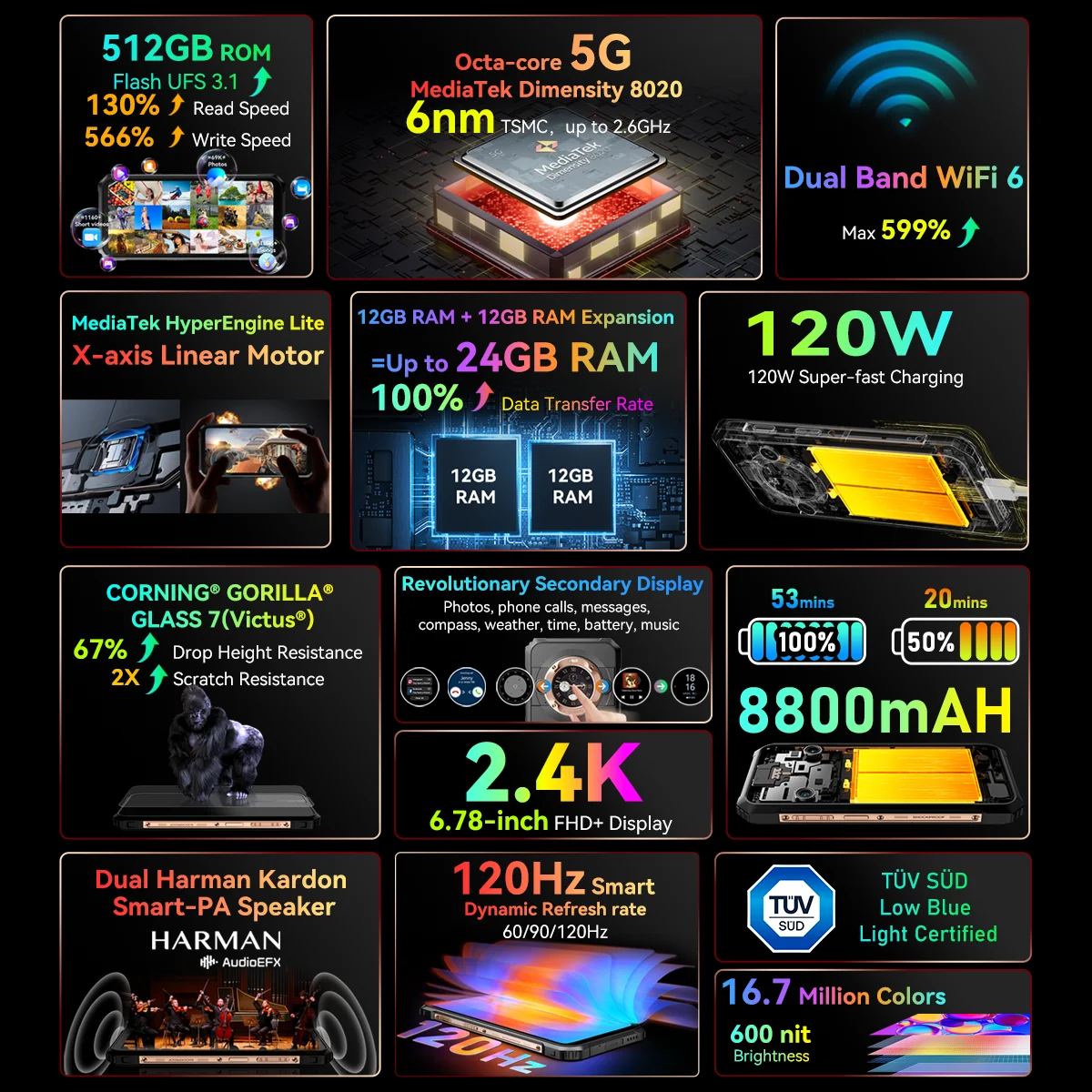 هاتف ذكي متين 5G ، بشاشة FHD K ، ثنائية ، 12 جيجابايت ، وGb ، 50 ميجا بكسل ، وMah ، وبشحن سريع