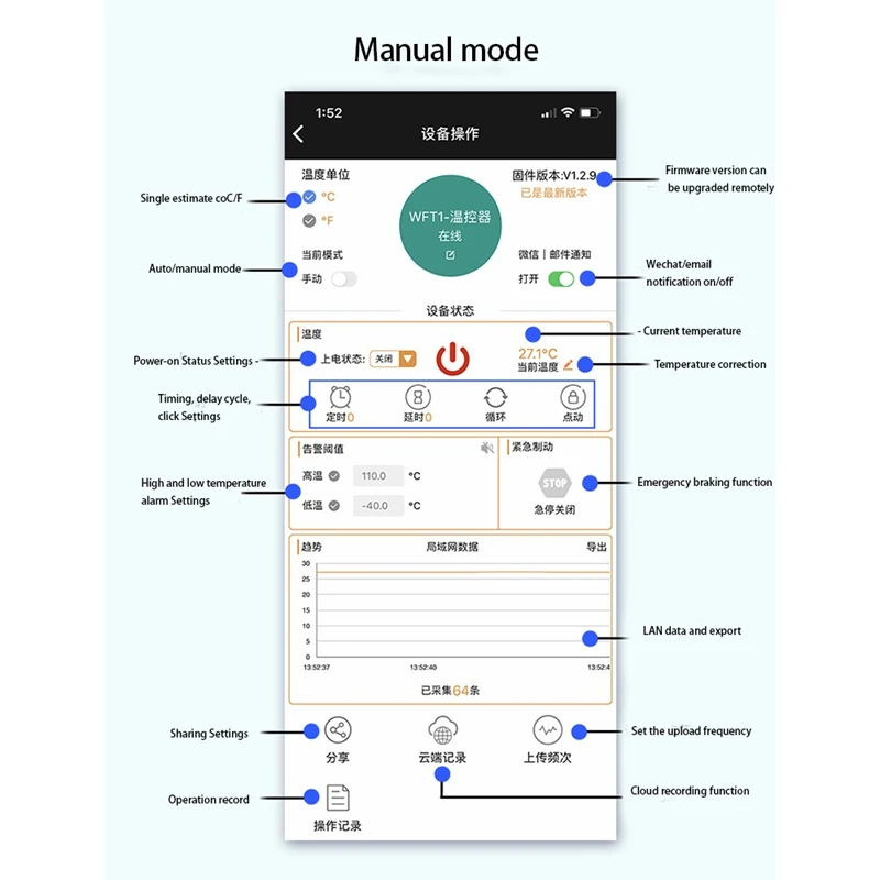 1 Piece Remote Wifi Thermostat High Precision Temperature Controller Module Temperature Controller Module Black