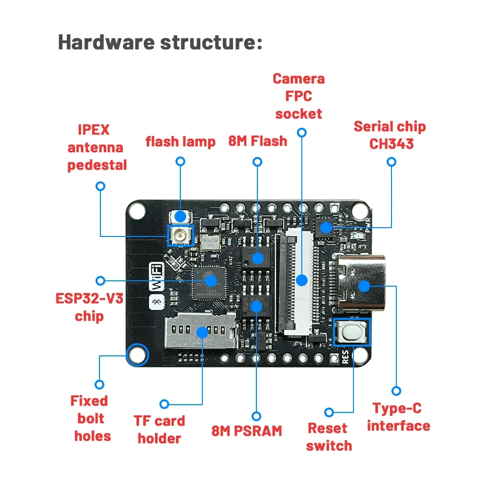 Тестовая плата разработки ESP32-CAM, модуль Wi-Fi + Bluetooth, последовательный порт для модуля камеры OV2640, V3, 8 МБ, PSRAM, 8 МБ, FLASH