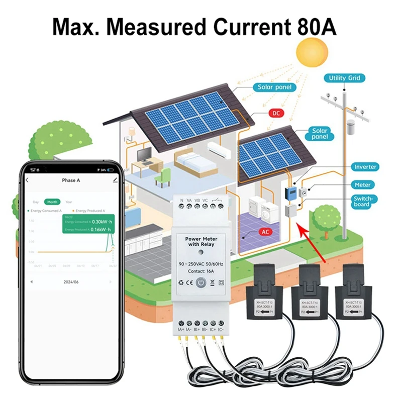 Tuya Smart Life Wifi Energy Meter Bidirectional 3 Phase With Dry Contact Switch App Monitor 80A AC110V/240V