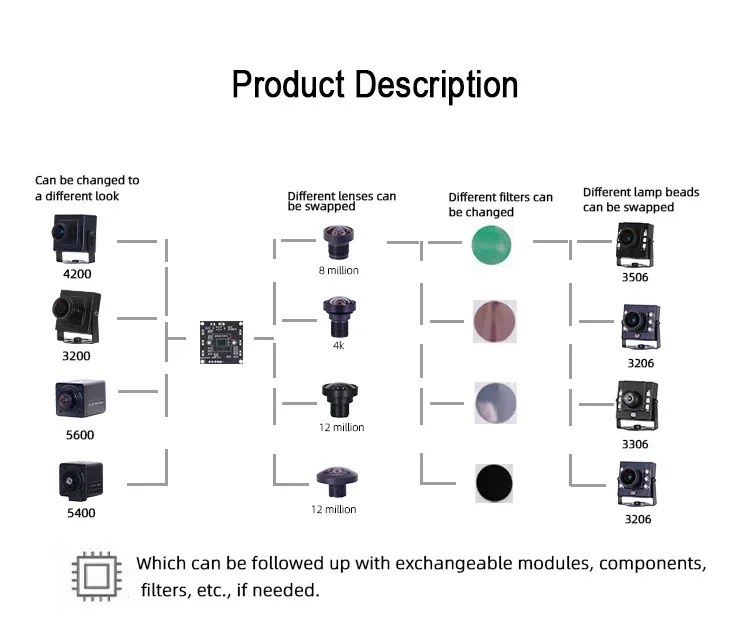 

In stock 3200 1054 720P 4mm 50Degree Wide Angle UVC USB 2.0 Plug and Play CMOS 1/4inch Camera Modules Industrial Camera Mini Spy