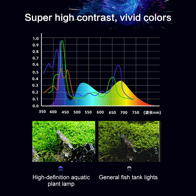 Aquarium Light Full Spectrum Large Fish Tank LED Light for Aquatic Water Plant with Timer Bright Lamp 110-240v 100cm 110cm 120cm