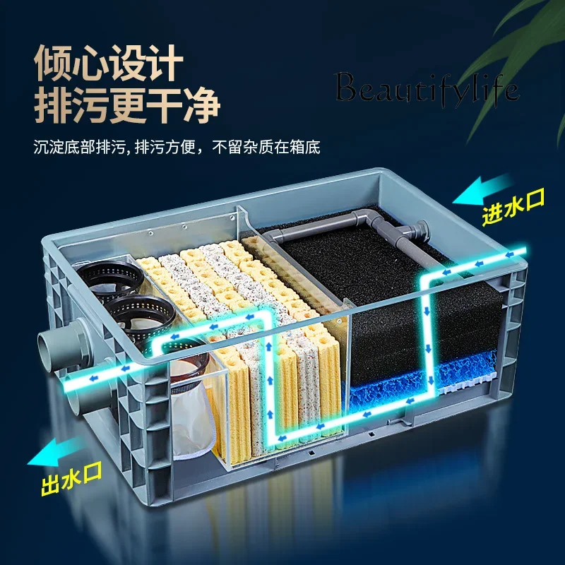 X Top Filter Fish Pond Water Circulation System Fish Pond Ecological Water Purification Equipment Pool Turnover Box Filter Box