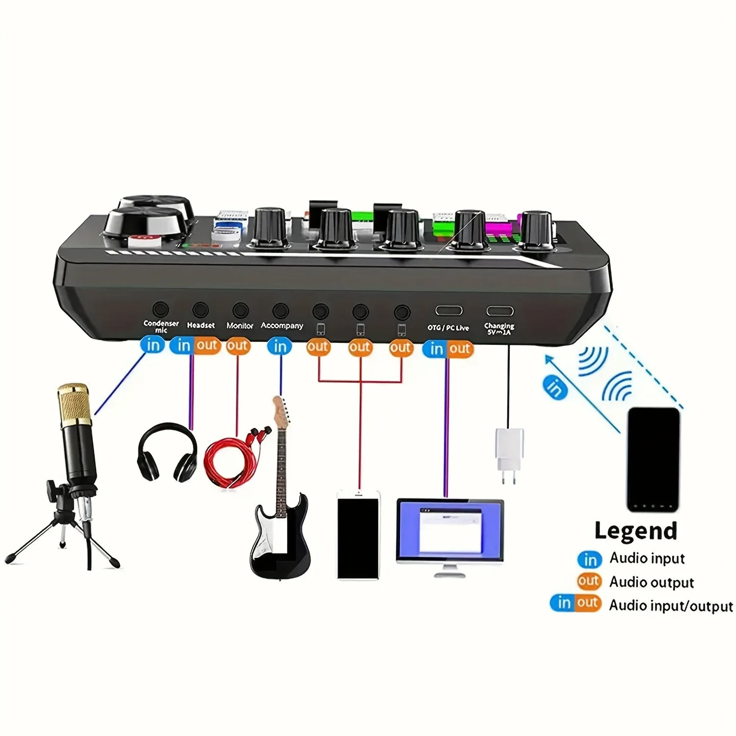 Rangkaian peralatan podcast, antarmuka audio all-in-one dengan mikrofon kondensor studio, ideal untuk podcasting