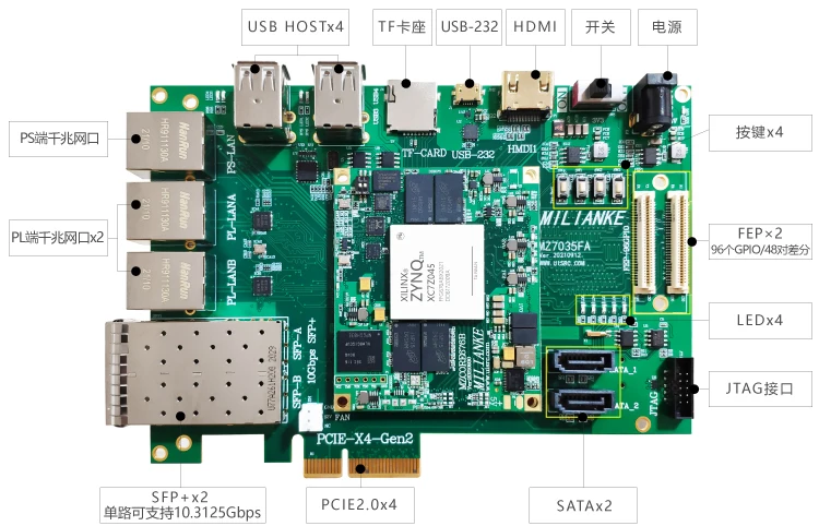 MZ7X MZ7035FA XILINX Zynq Development Board ARM+FPGA 7035 7045