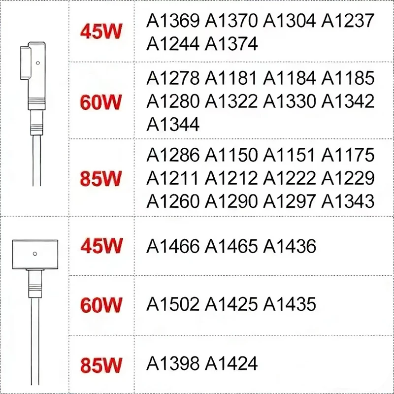 New Laptop Charger for Macbook Pro Air Adapter mag 1 mag 2 45W 60W 85W A1278 A1286 A1465 A1466 A1425 A1502 A1398 USB-C Cable