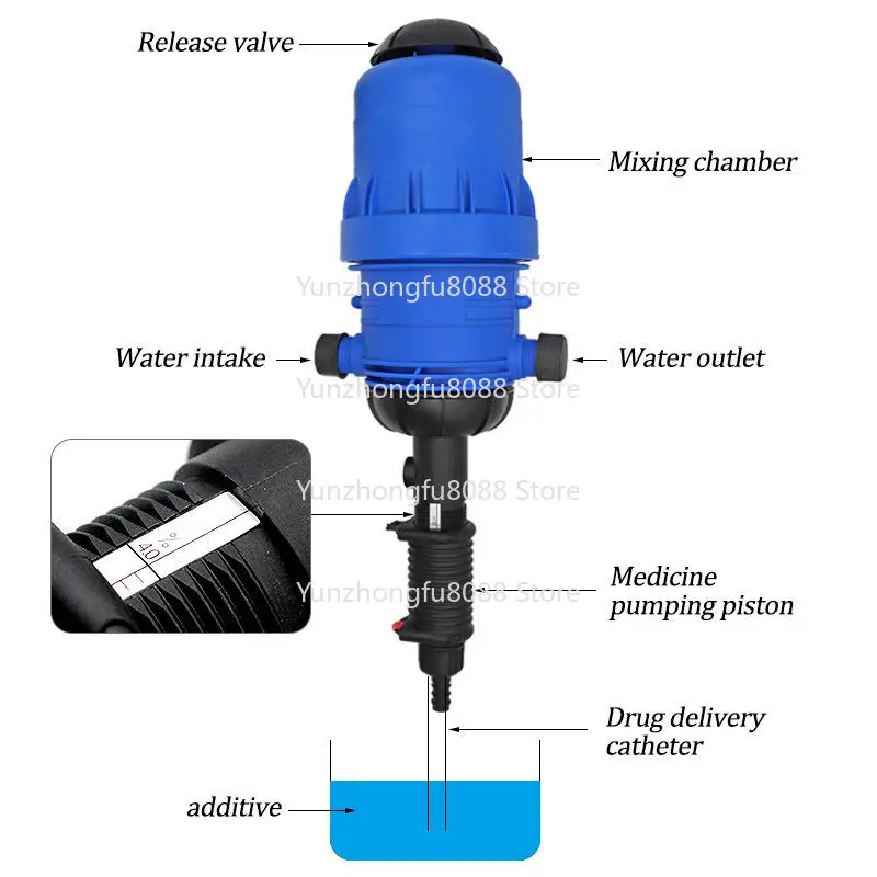 0.4% -4% جهاز الجرعة النسبي الأوتوماتيكي مضخة الجرعات حاقن الأسمدة مضخة الجرعات #5