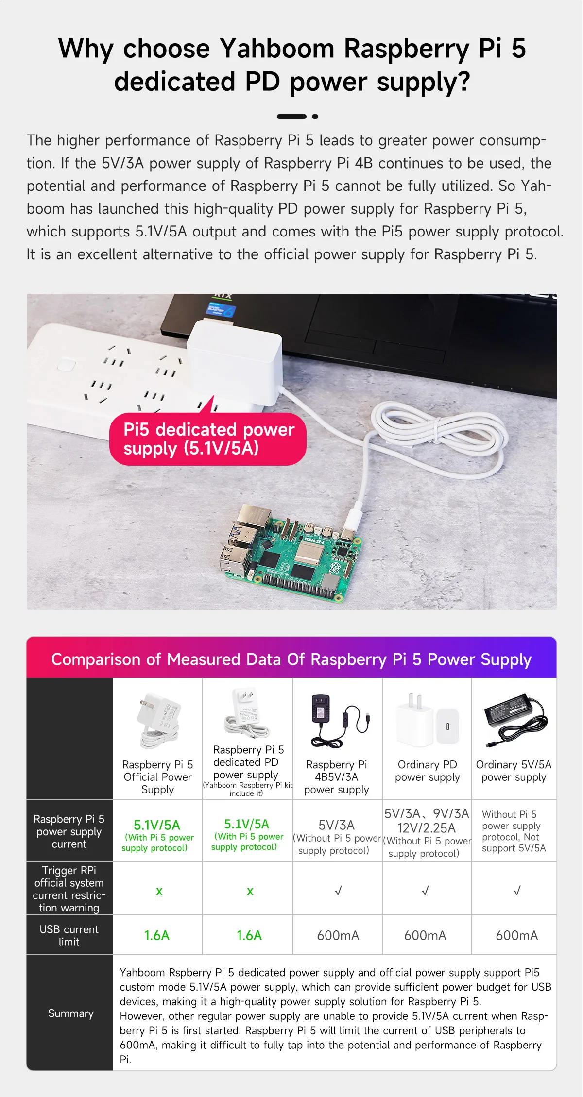 Original Raspberry Pi 5 1G 2G 4G 8G 16G RAM Entwicklungsboard KI Großes Sprachmodell-Kit Gehäuse Lüfter Netzteil Zubehör – Detail 11