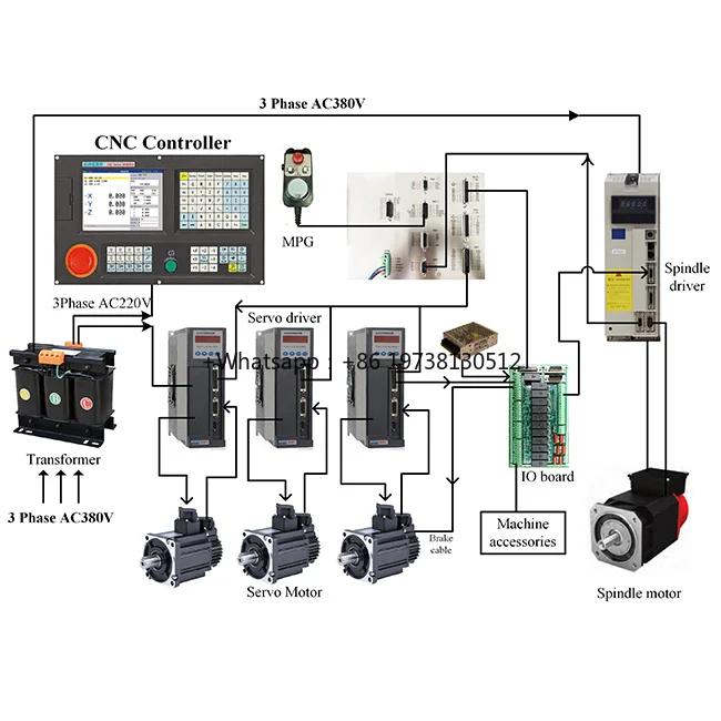 

NEWKer 2- 4 Aixs USB Interface CNC Controller with Mach 3 Networking for Stepper Motor Driver