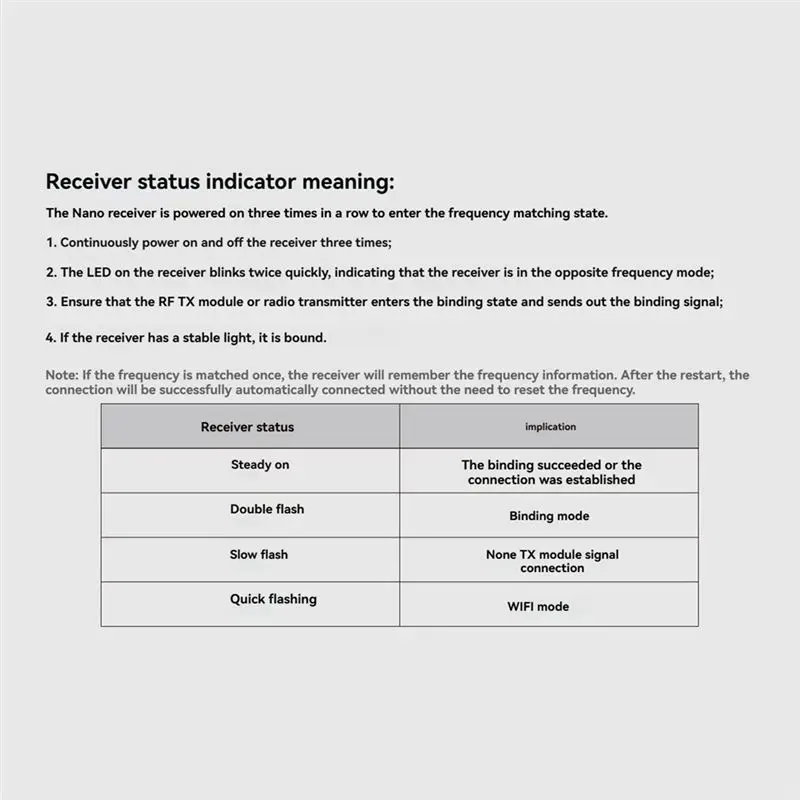 CYGJ-ELRS Receiver 915Mhz NANO RX Diversity Receiver 50Mw Built-In TCXO For RC FPV Long Range Traversing Drones Parts