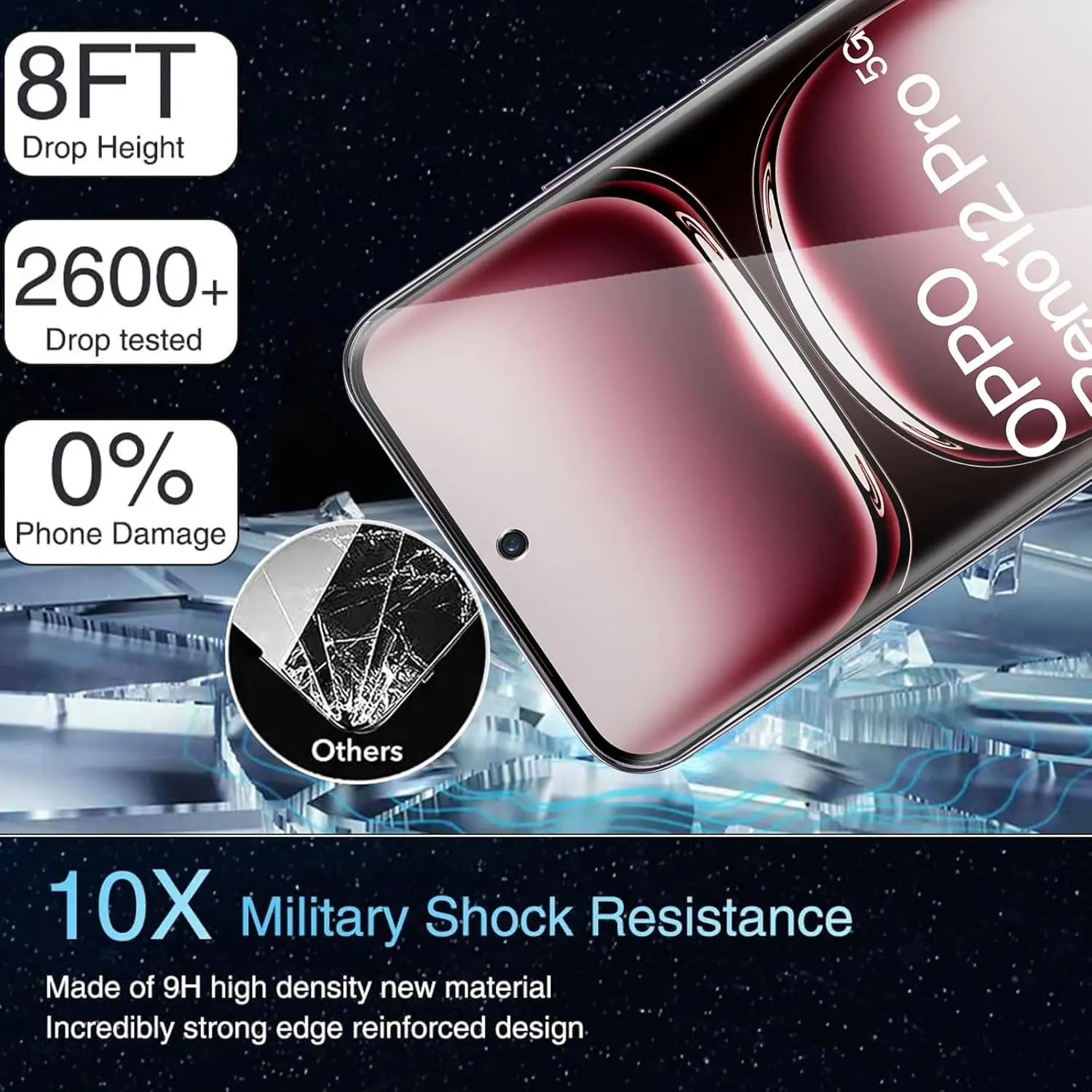 2/4Pcs Curved Four Sides Glue Screen Protector For OPPO Reno12 Pro 5G HD Tempered Glass