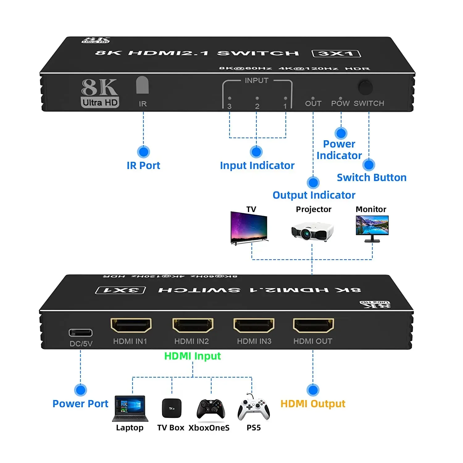 8K HDMI Switch 5x1 4x1 3x1 4K 120Hz HDMI 2.1 Switch 5 in 1 out Selector Box Support 48Gbps HDR10 HDCP2.3 for PC Xbox PS5 Monitor