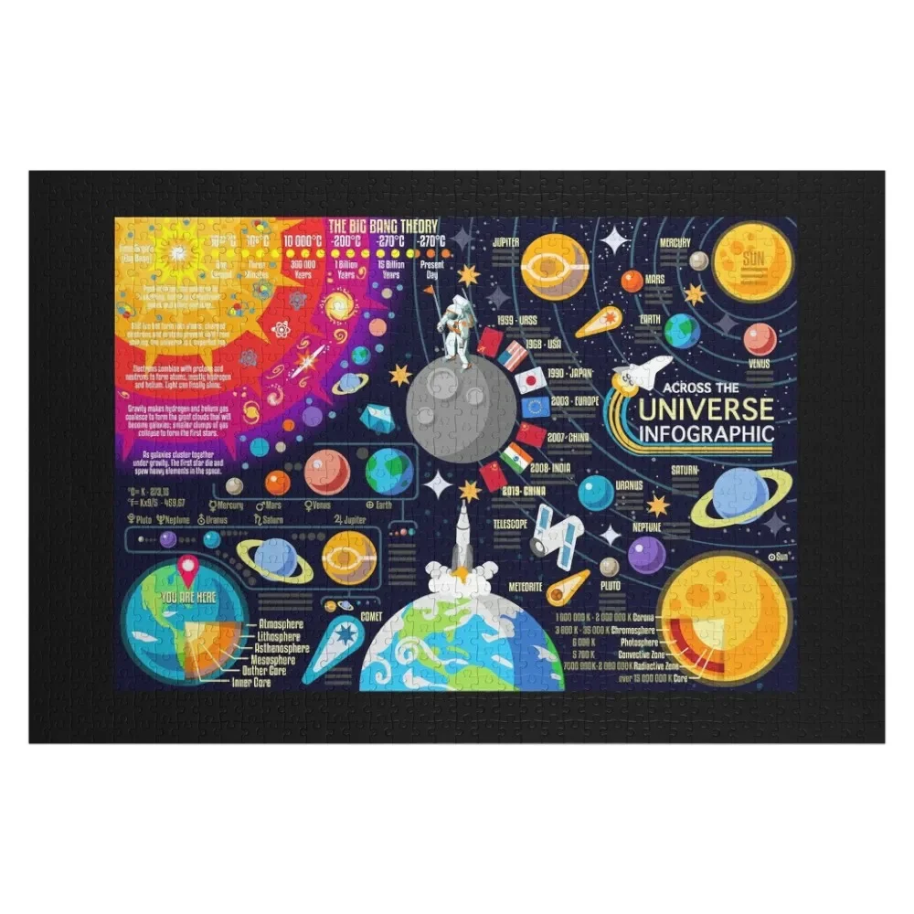

Space Universe Infographics Big Bang Jigsaw Puzzle Customizeds For Kids Christmas Gifts Personalised Personalized Name Puzzle