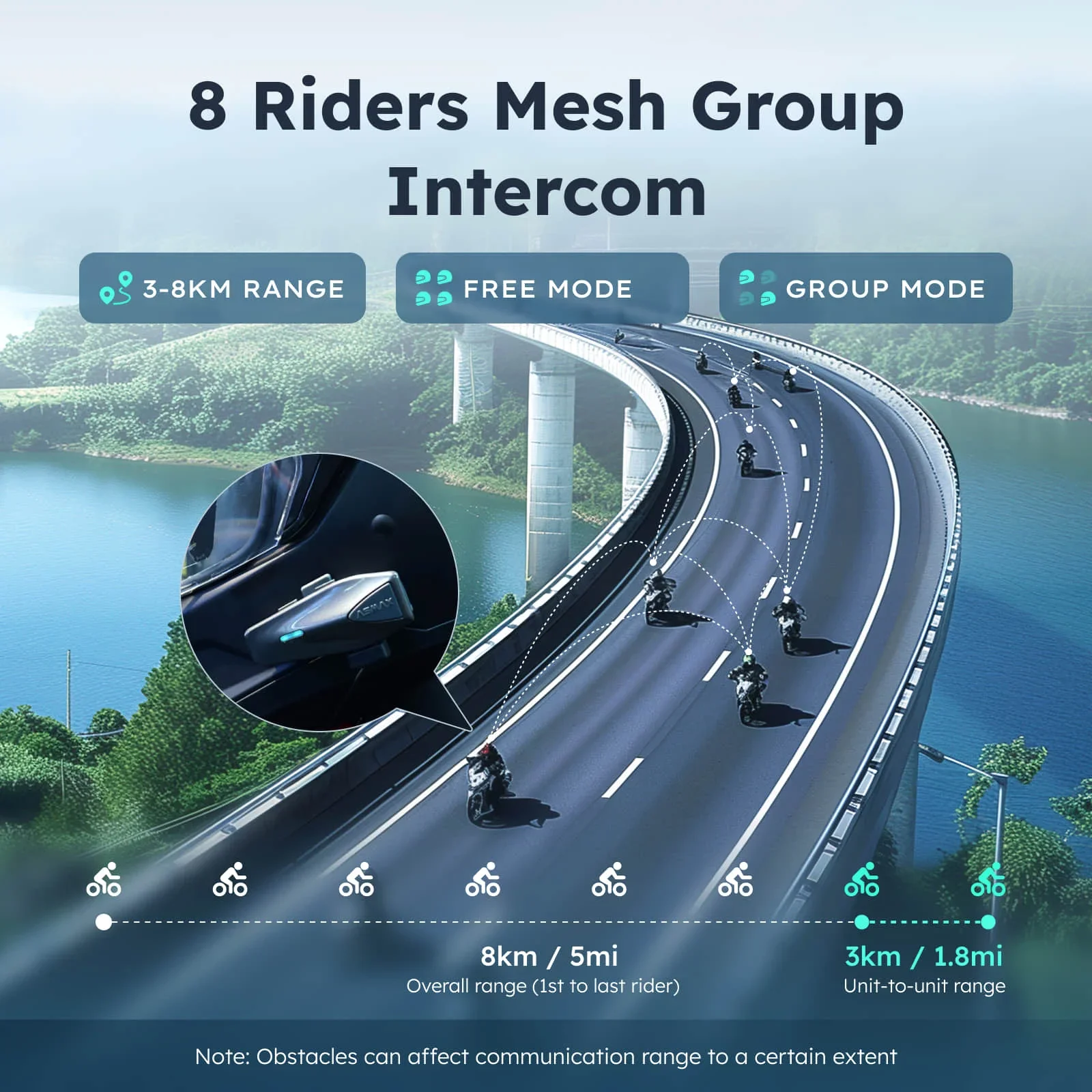 ASMAX S1 Bluetooth motorfiets-intercom Global Mesh Group-systeem 8-rijders Interphone Helm-headset FM, ruisonderdrukking, IPX7