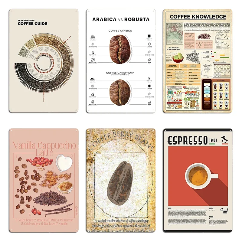 Guide de torréfaction des grains de café : Infographique éducative sur le café Arabica vs Robusta pour les amateurs de caféine – Plaque en métal / Affiche