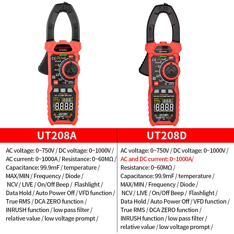 Imagem -04 - Digital Clamp Meter Pro 1000a 1000v ac dc Current Clamp Alicate True Rms Amperímetro Voltímetro Vfd Rel Ohm Capacitor Tester Ht208 206