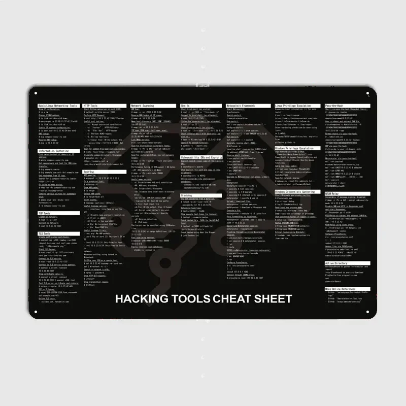 Hacking Tools Cheat Sheet Home Decoration Accessories Vintage Metal Signs for Pub Club Coffee Bar Wall Decoration Poster Art