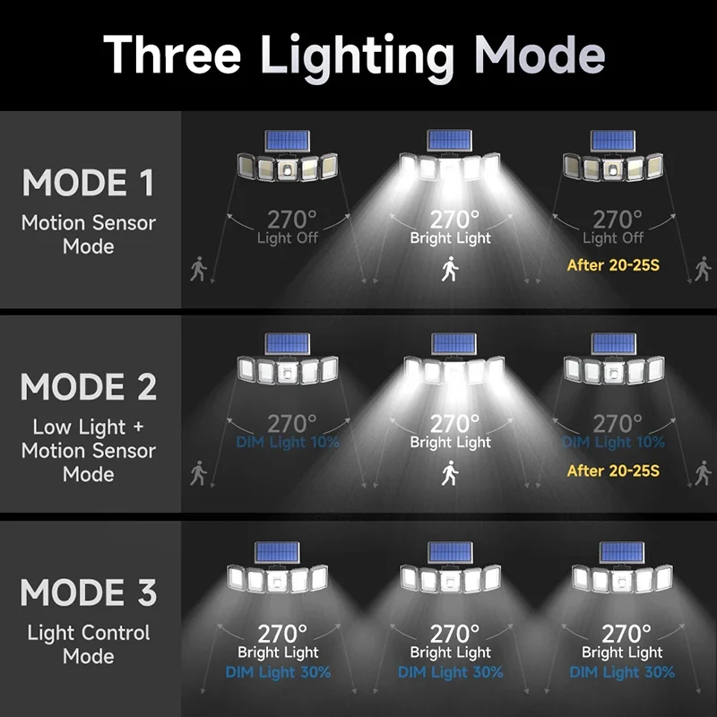 Paquete de 2 luces solares impermeables para exteriores, 300LED, 3 modos, Control remoto, reflector con Sensor de movimiento para ruas y patios