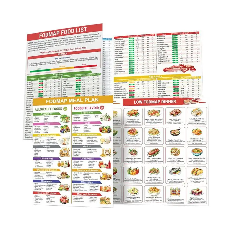 Set of 2 Diabetes Meal Planners, Laminated Food List with Serving Size & Low FODMAP Diet Guide