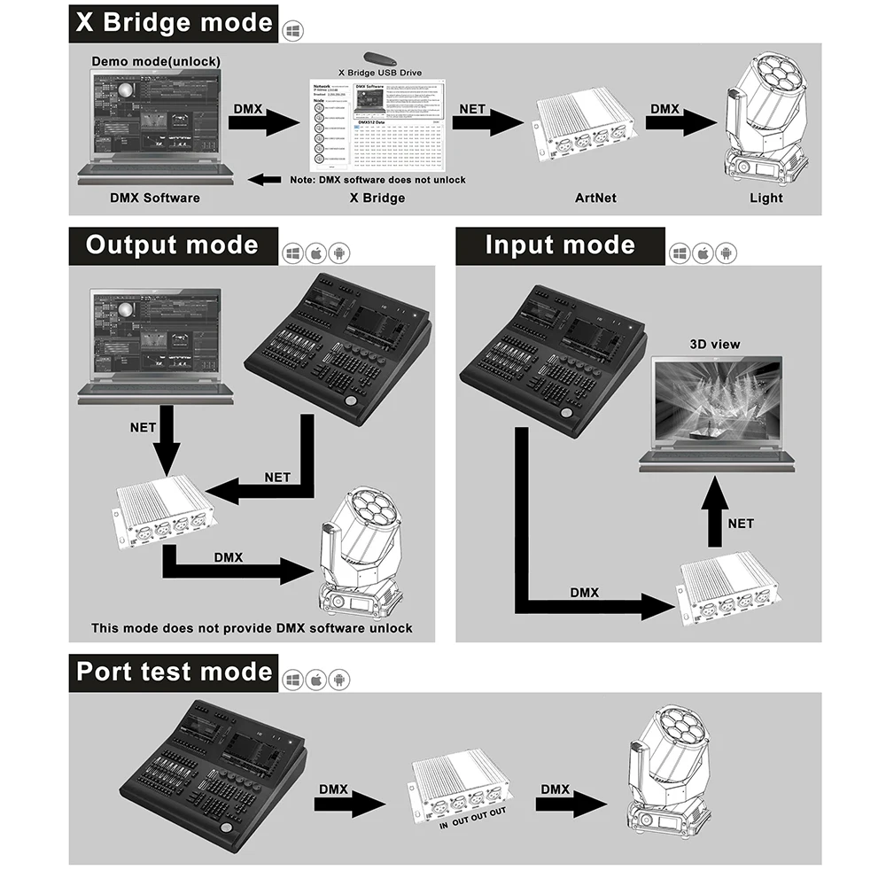 Imagem -03 - Artnet 2048 Controlador Dmx X-power Software Artnet Dmx512 Dimmer Disco Iluminação Ma2 Grandma3 no pc Sun Suite3 Dvc5 Titan11 Novo