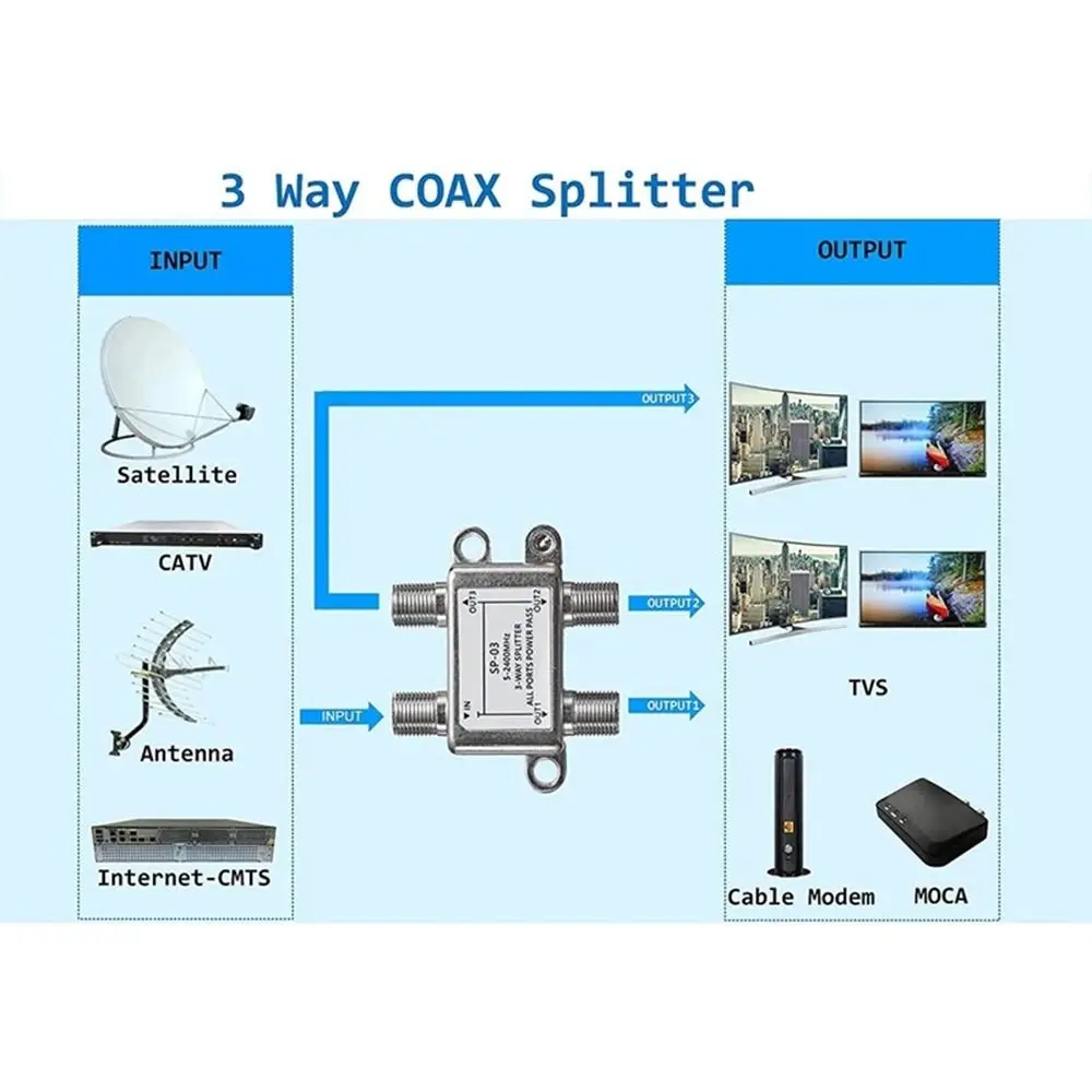 5 to 2400MHz TV Antenna Satellite Splitter F-type Socket TV Satellite Splitter Coaxial Cable Antenna