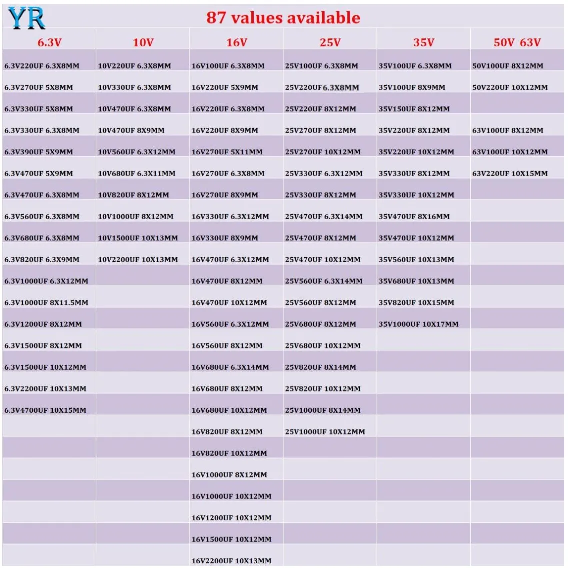 10ชิ้น6.3โวลต์10โวลต์16โวลต์25โวลต์35โวลต์50โวลต์63โวลต์ตัวเก็บประจุแบบโซลิดอิเล็กโทรไลติค100 270 220 470 560 680 820 1000 1200 1500 4700uF