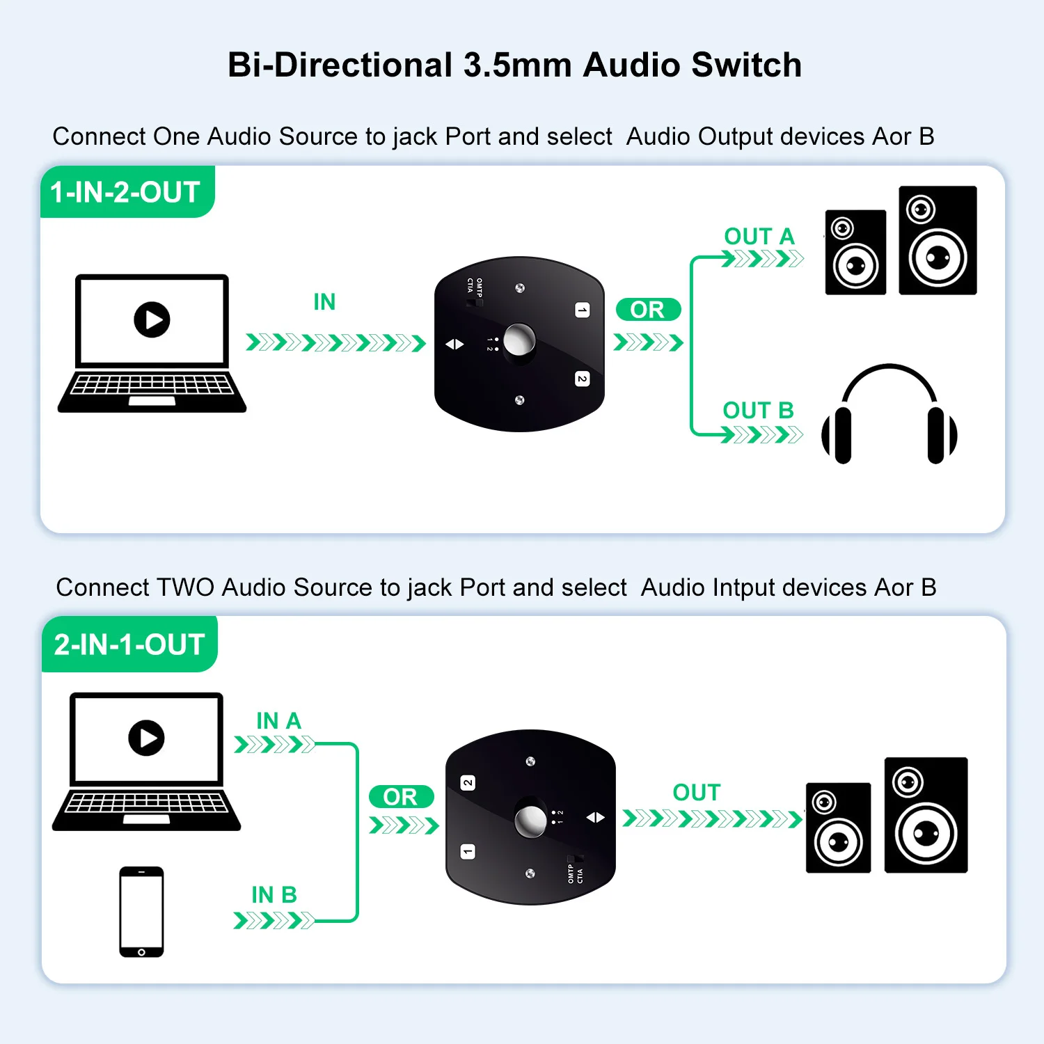 Cooidea 3.5mm Stereo Audio Switcher - 1 In 2 Out or 2 In 1 Out, 2/3/4-Pole (TS TRS TRRS) Compatibility
