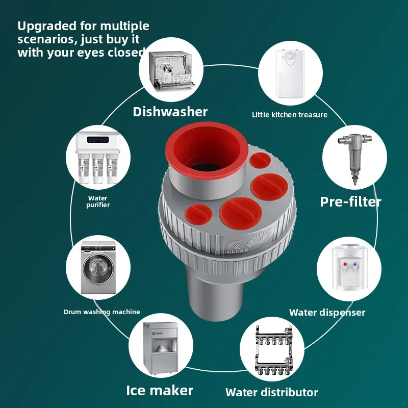

5-Way Water Drain Pipe Connector - Multi-Scenario Universal Fit for Dishwasher/Washer/Water Purifier/Ice Maker, Leak-Proof Drain