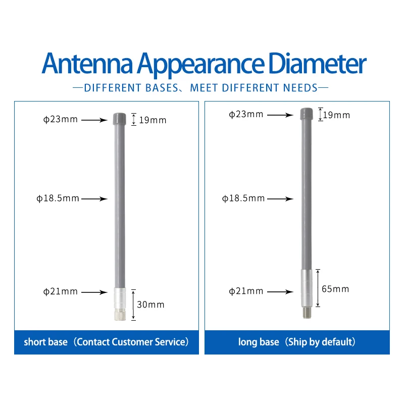 Imagem -03 - Antena Exterior Impermeável Direcional da Fibra de Vidro da Antena Omni de 15001600 Mhz para Uma Comunicação sem Fio do Sinal da Malha de Lorawan