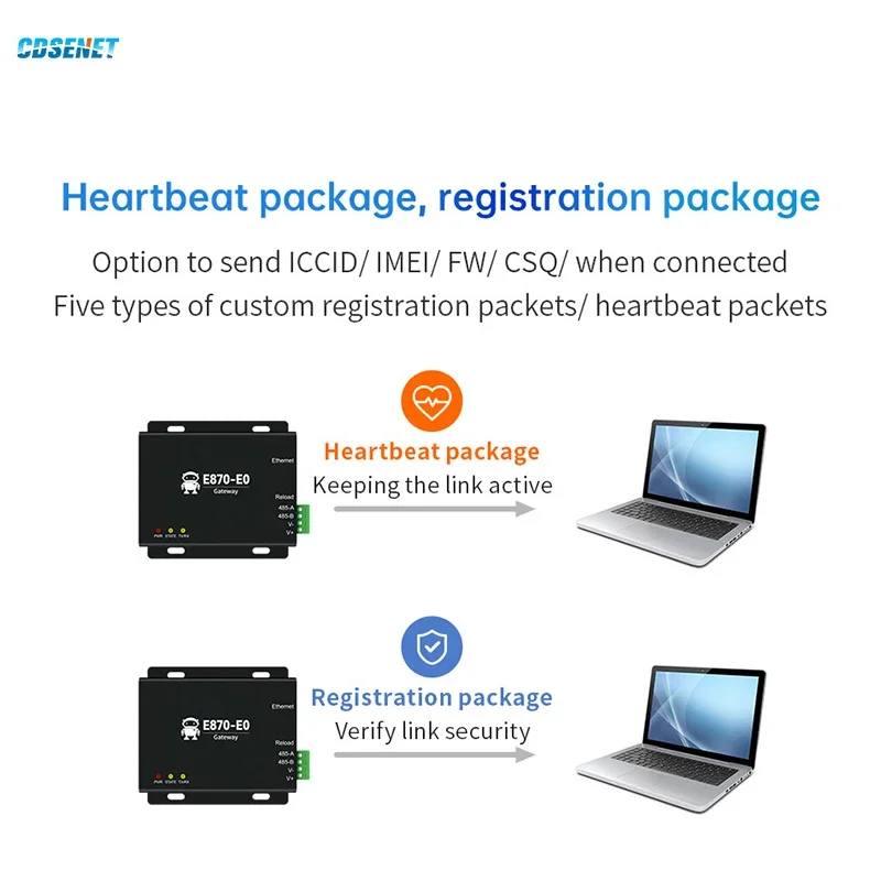 Ethernet Edge 50 Datenpunkte Erfassung Gateway CDSENET E870-E0 TCP/UDP/MQTT Modbus RTU JSON Switching/Analoger Erwerb