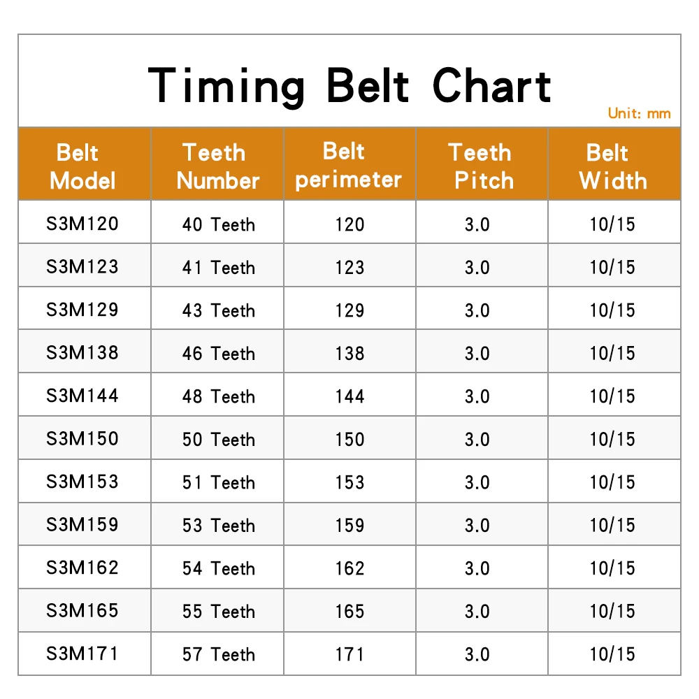 Rubber Belt S3M-120/123/129/138/144/150/153/159/162/165/171 Closed Loop Transmission Belt Teeth Pitch 3 mm For 3M Alloy Pulley